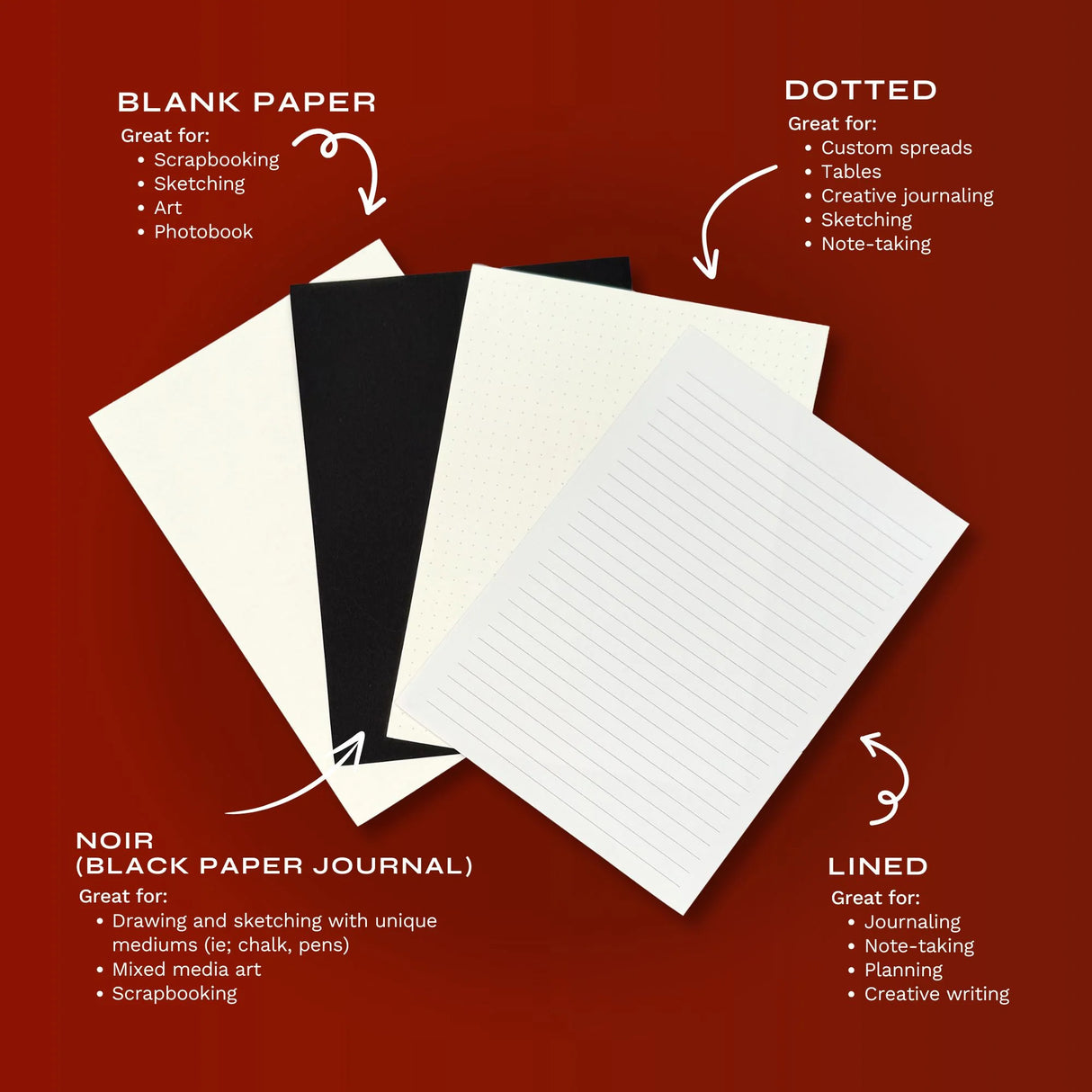 Four types of paper with descriptions on a red background