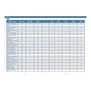 Food Chart Logbook