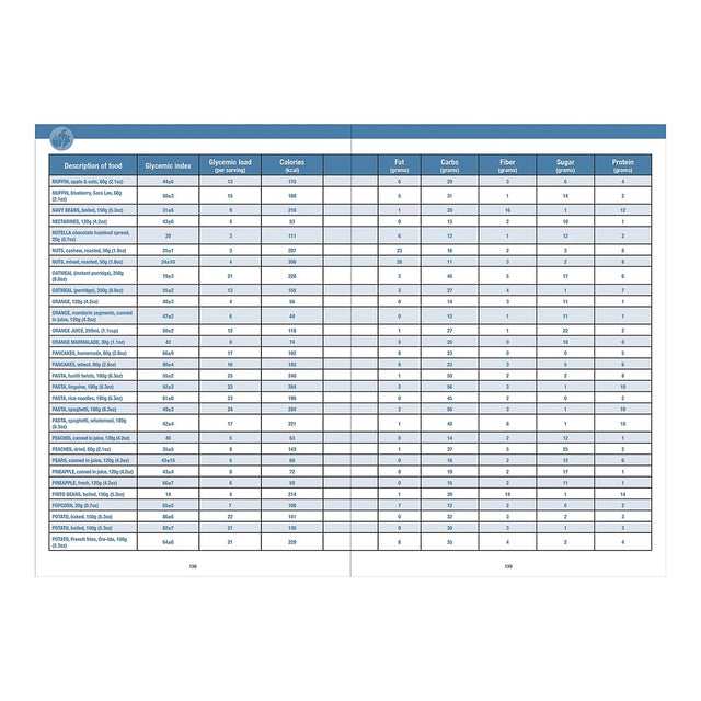 Food Chart Logbook