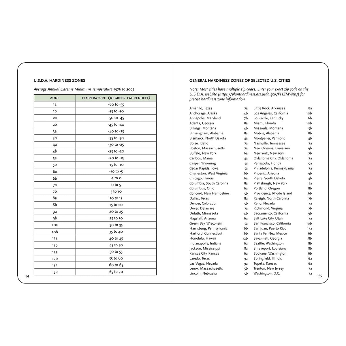 Gardeners Logbook