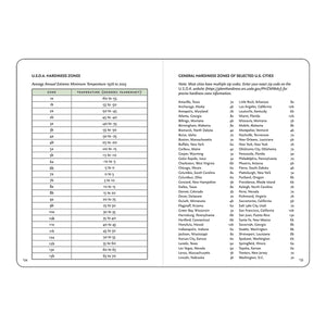 Gardeners Logbook