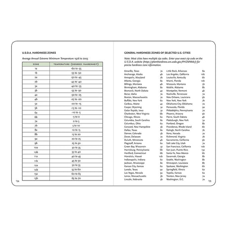 Gardeners Logbook